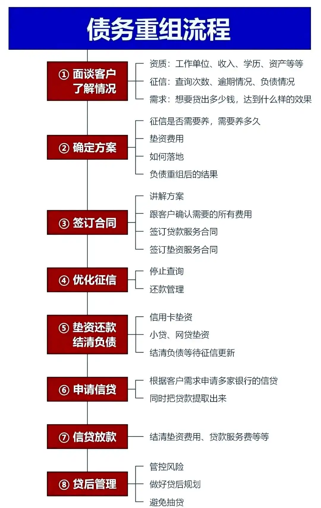在城厢，中小企业也可以债务重组吗？